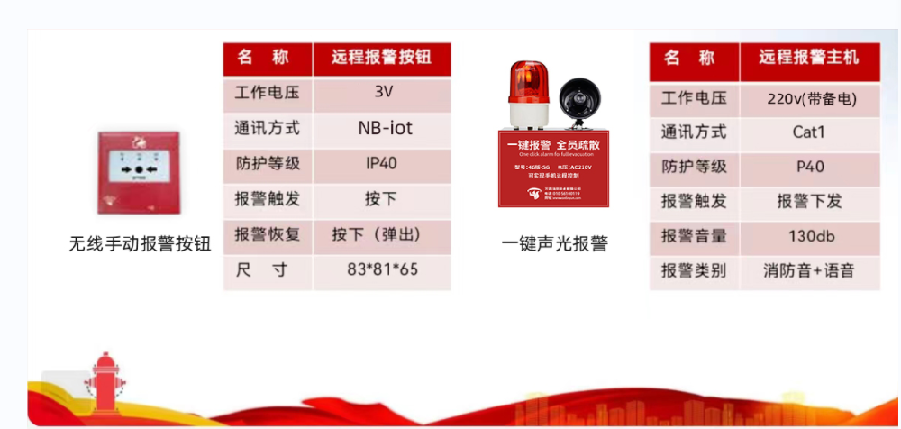 一鍵聲光報警器